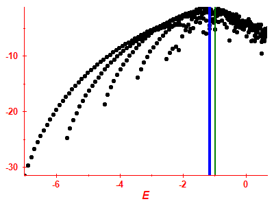 Strength function log
